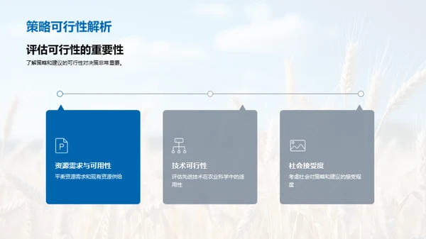 农业科学的未来探索