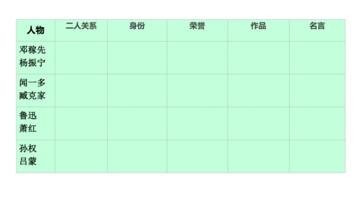 2024-2025学年统编版语文七年级下册《第一单元整体活动设计》课件(共23张PPT)