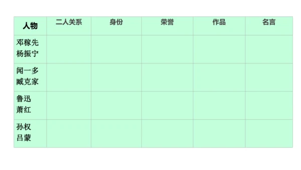 2024-2025学年统编版语文七年级下册《第一单元整体活动设计》课件(共23张PPT)