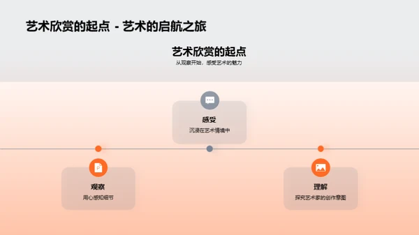 艺术的魅力与价值