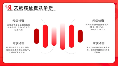 世界艾滋病日通用PPT课件