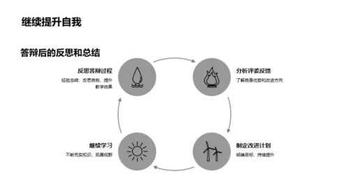 答辩技巧研究全解析