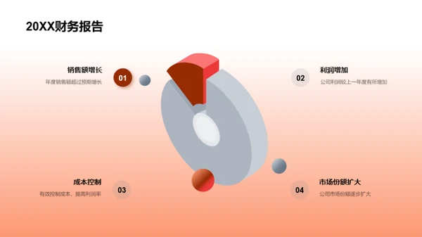 家居巨头年度总结