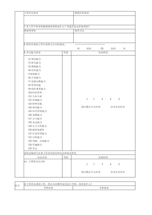 管理技术职位分析调查问卷