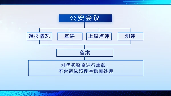 蓝色大气公安科技信息化建设年年终总结动态PPT