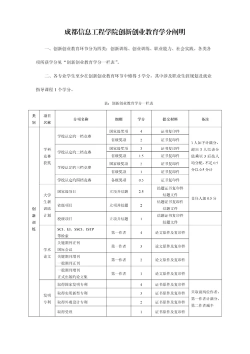 学院人才培养方案.docx