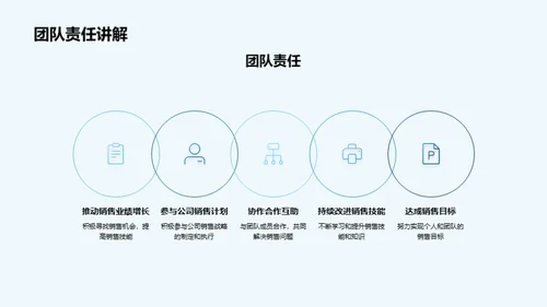 团队共创：销售之路