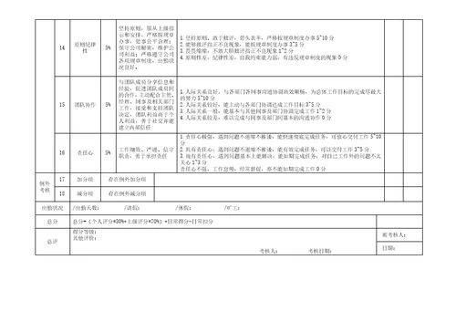 月度绩效考核评分表管理层共4页