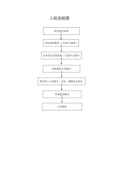儿科标准流程图汇总.docx