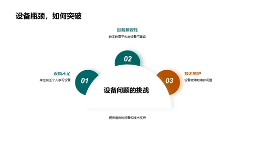 探索数字教育