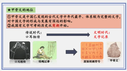 第5课 青铜器与甲骨文  课件