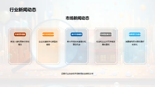 市场策略年度回顾