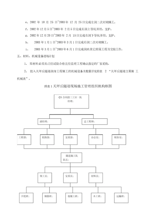 天坪丘隧道施工组织设计