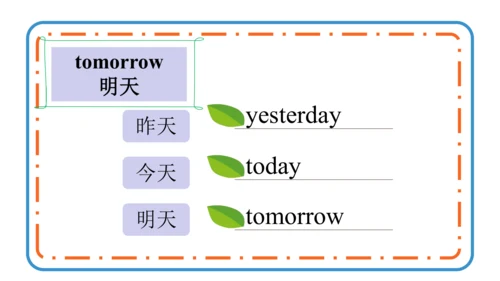 Module 8 Unit 1 We're going to visit Hainan. 课件(共3