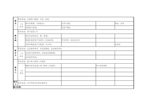 岗位基本职责调查表客户接待