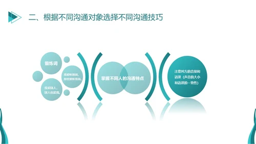 深青色简约商务风员工学生平级沟通培训PPT