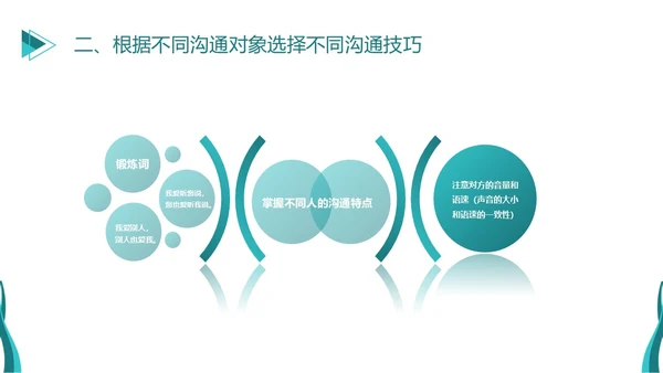 深青色简约商务风员工学生平级沟通培训PPT