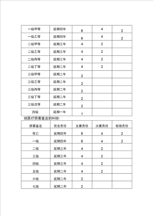 医院职称聘任管理办法修订