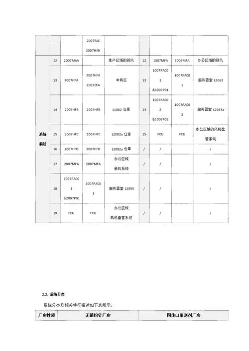 药厂空调系统调试方案