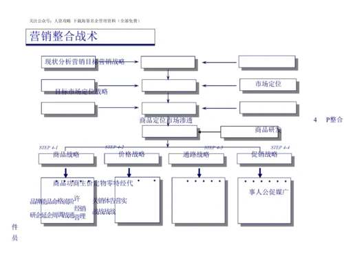 《万科集团内训-优质客户服务管理》124页.docx