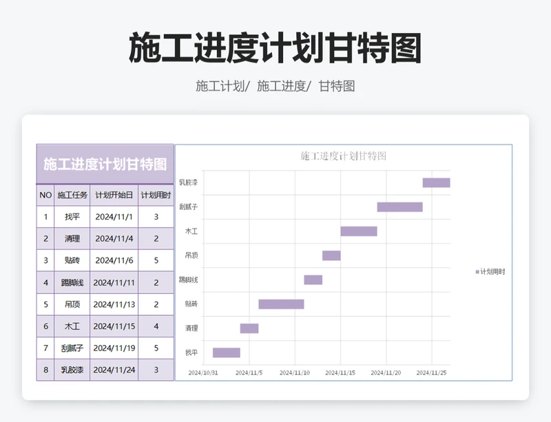 施工进度计划甘特图