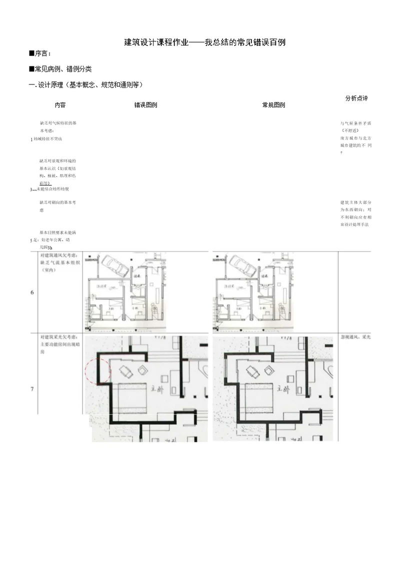 建筑设计课程——作业常见错误百例