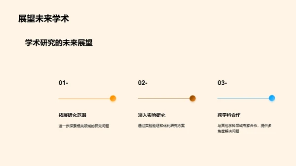 农学研究开题全解析