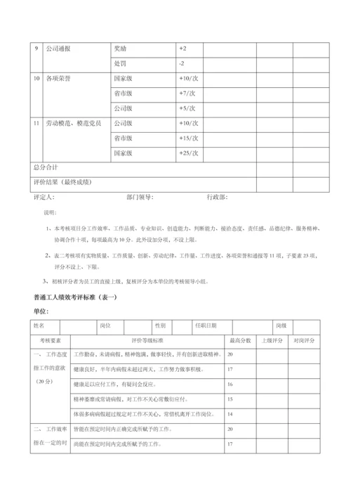 制造业绩效考核标准.docx