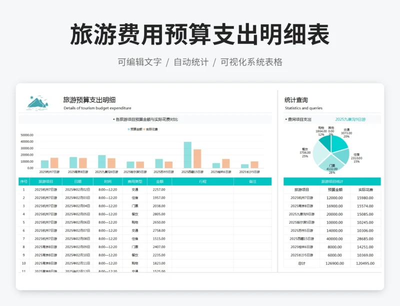 旅游费用预算支出明细表