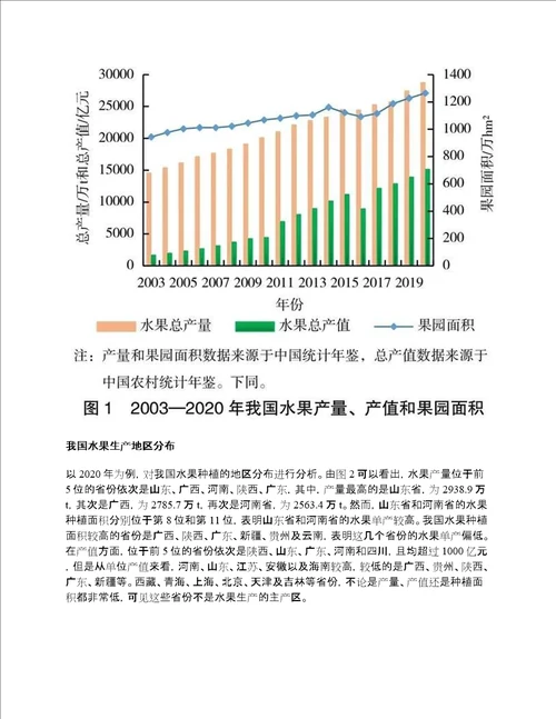 我国水果生产现状及其产业集聚度分析