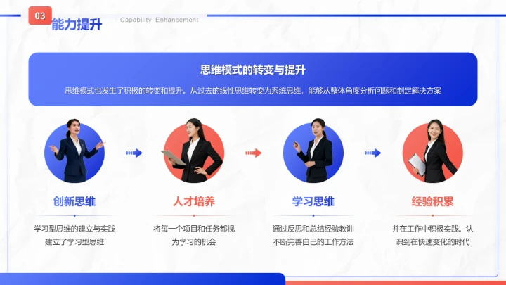 蓝色商务风晋升述职工作成果展示PPT模板