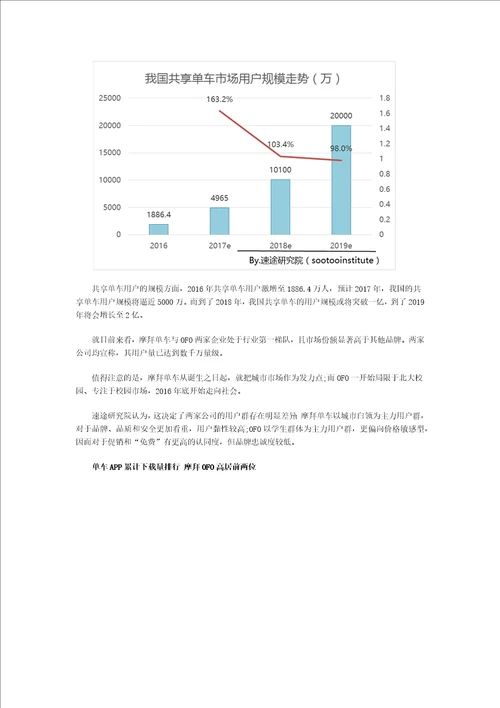 速途研究院：2017年第一季度国内共享单车市场调研报告