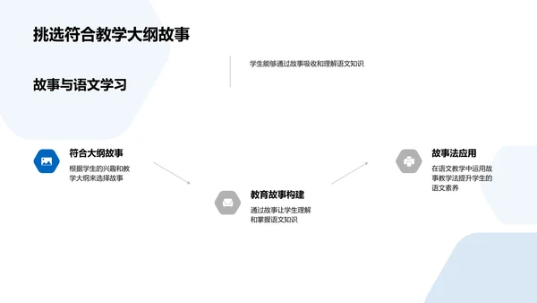 故事法在语文教学的运用PPT模板