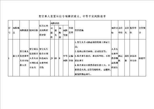 精选架空乘人装置专项辨识设备办