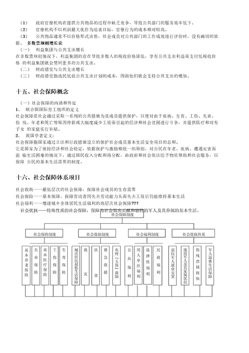 财政学总复习11