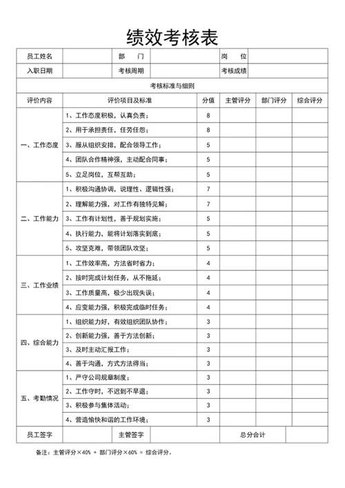 绩效考核表