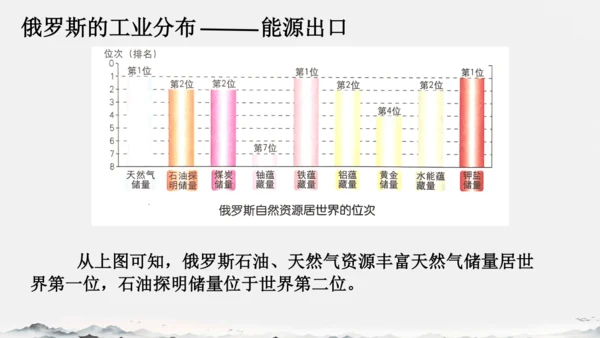 7.4俄罗斯（课件）-七年级地理下册（人教版）