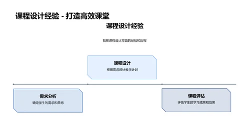 教学述职报告PPT模板