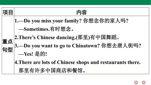 外研版（三年级起点）英语六年级上册期中复习 单元归纳·知识梳理  课件(共44张PPT)