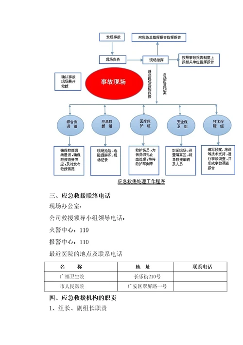 防坍塌事故应急预案共9页