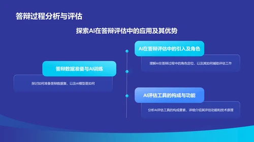 蓝色科技风人工智能在传媒毕业答辩中的应用PPT模板