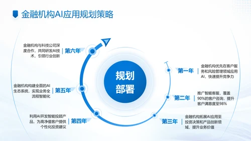 蓝色商务风AI科技金融机构的应用规划PPT