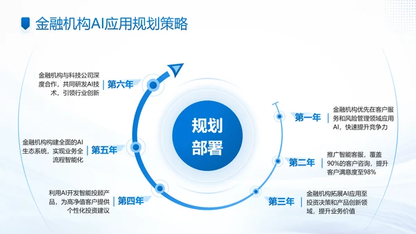 蓝色商务风AI科技金融机构的应用规划PPT