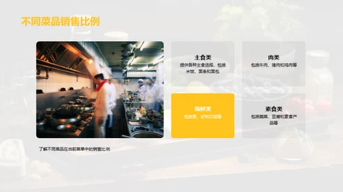 餐厅菜单再造计划