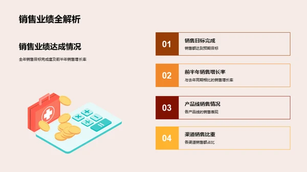 20XX品牌半年回顾