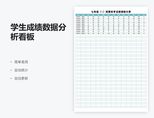 学生成绩数据分析看板