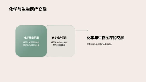 化学在生物医疗中的魅力