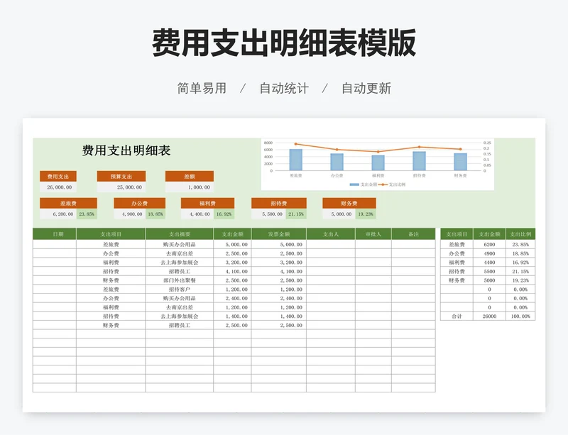 费用支出明细表模版