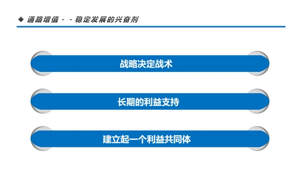 营销市场渠道建设与管理企业职场培训PPT