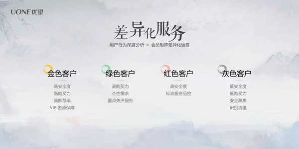 复古手绘风房地产楼盘开发PPT模板